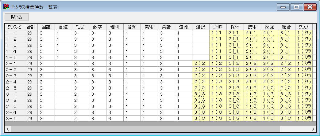 全クラス授業時数一覧表　クラスを縦軸、科目を横軸に取った時数一覧表