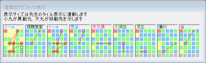 機能詳細　振替提案：　駒の動きグラフィック表示