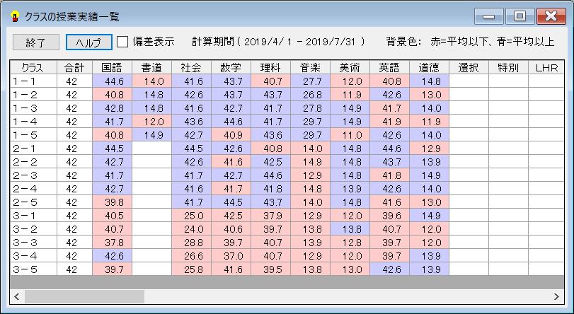 機能詳細　年間実績　授業実績の一覧