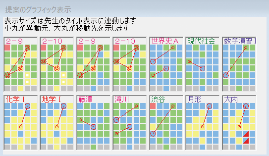 AI手直し　選択授業の振替提案3　駒の動きグラフィック表示