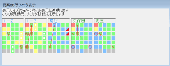 条件設定　全体オプション：　駒入れオプション