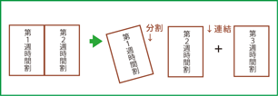 スクールパック 時間割データ分割・連結の機能イメージ