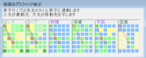 機能詳細　振替提案：　駒の動きグラフィック表示