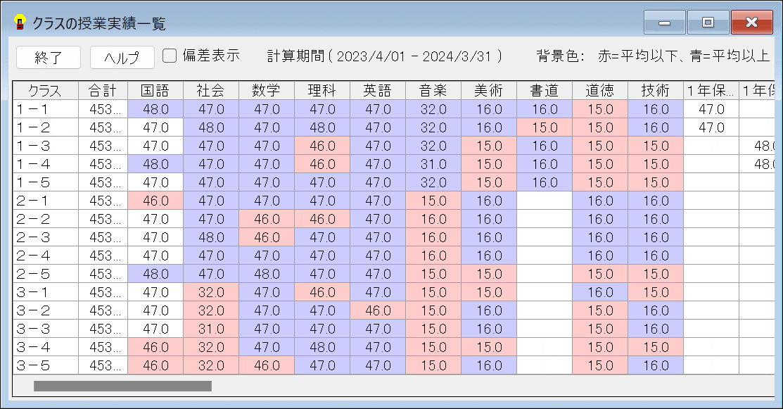 機能詳細　年間実績　授業実績の一覧