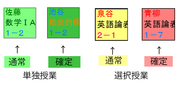 確定-通常設定の違いによる駒の色の変化比較画像