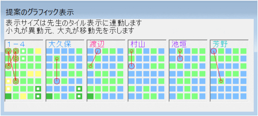 機能詳細　振替提案　提案の表示